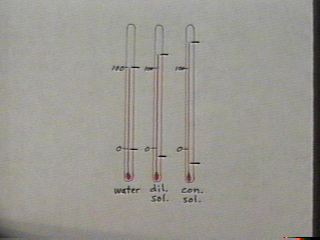 Thermometers showing expanded temperature range of solutions.